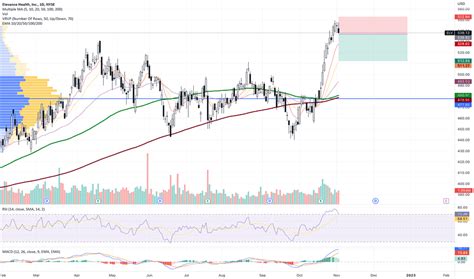 elfv|elv stock forecast.